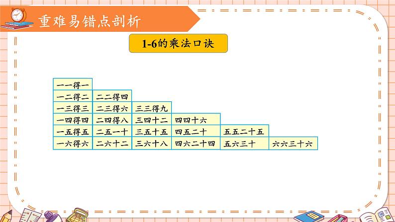 人教版小学数学二上 第四单元《乘法口诀（一）》（单元复习） 课件07