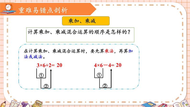 人教版小学数学二上 第四单元《乘法口诀（一）》（单元复习） 课件08