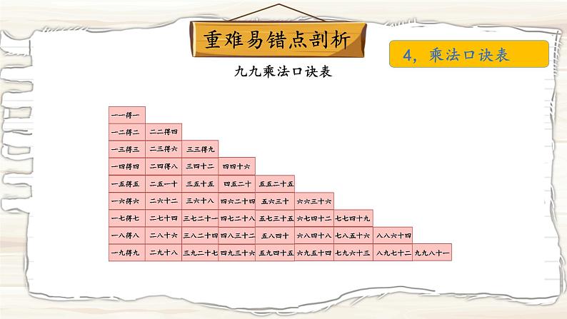人教版小学数学二上 第六单元 《乘法口诀（二）》（复习课件） 课件07
