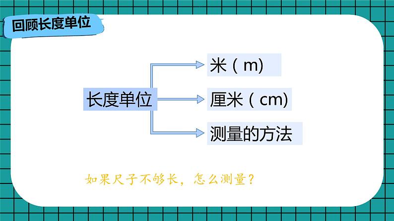 人教版小学数学二上 量一量 比一比 课件第2页