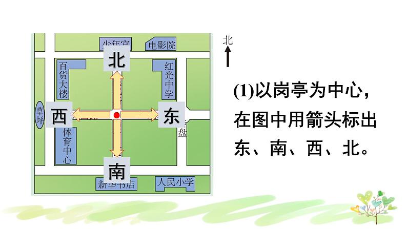 西师大版三年级数学上册课件 3.1.1 认识东、南、西、北（1）05