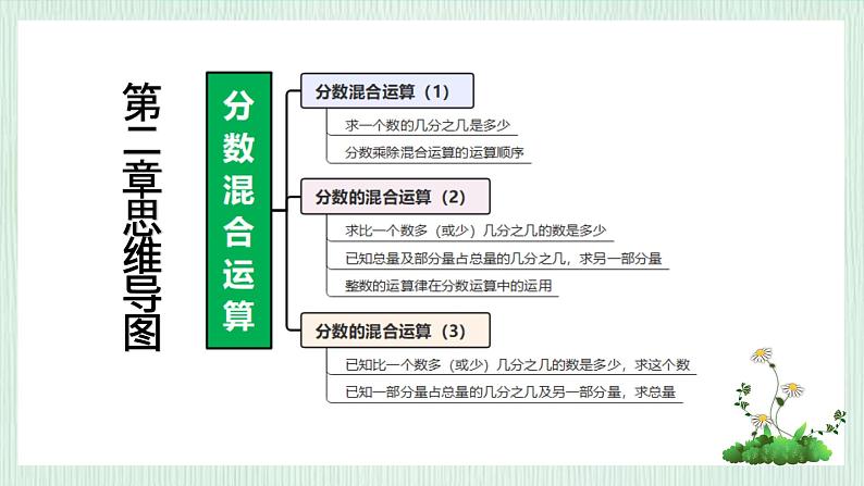 北师大版六年级数学上册第二章第3节 分数混合运算（3） 课件01