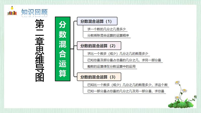 北师大版六年级数学上册第二章分数混合运算 练习二 课件第5页