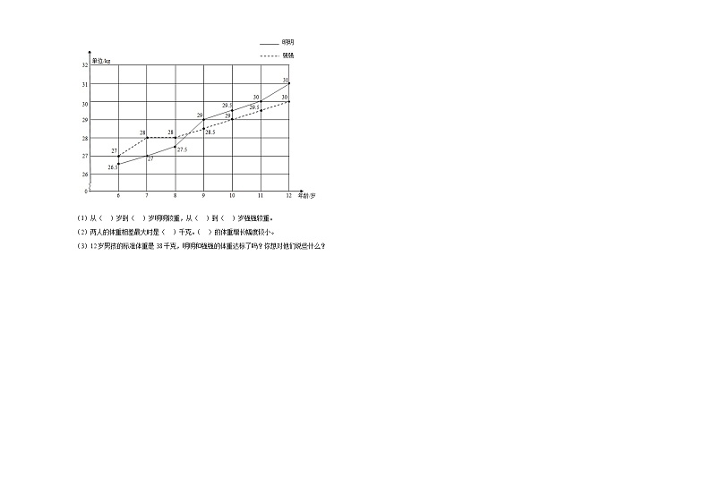 期末核心考点检测卷（试题）2023-2024学年数学五年级下册人教版第3页