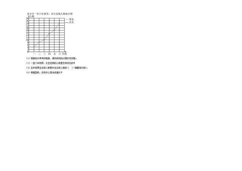 期末冲刺特训卷（试题）2023-2024学年五年级下册数学人教版第3页