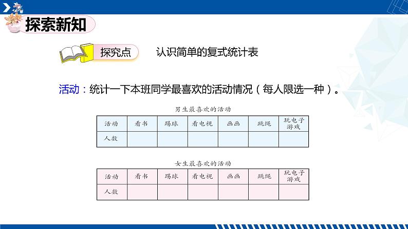 人教版三年级数学下册同步备课第三单元 1.复试统计表（课件）第6页