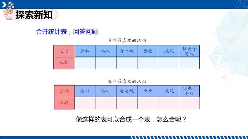 人教版三年级数学下册同步备课第三单元 1.复试统计表（课件）第7页