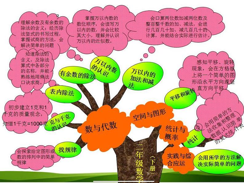 人教版二年级数学下册各单元思维导图学案01