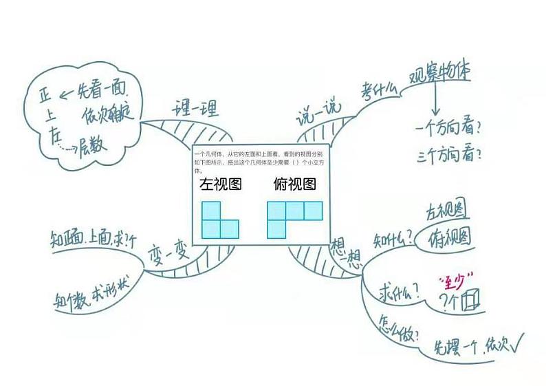 人教版五年级数学下册各单元思维导图学案02