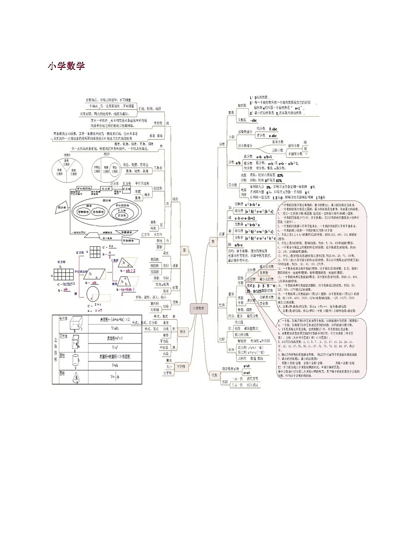 小学数学重点知识思维导图汇总第1页
