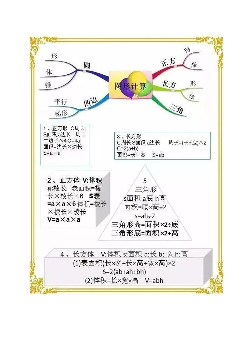 小学数学重点知识思维导图汇总第3页