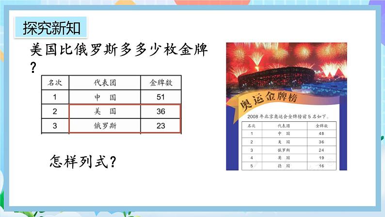 人教版数学二上 2.2.1《两位数减两位数（不退位）笔算》课件+教案+课后练习04