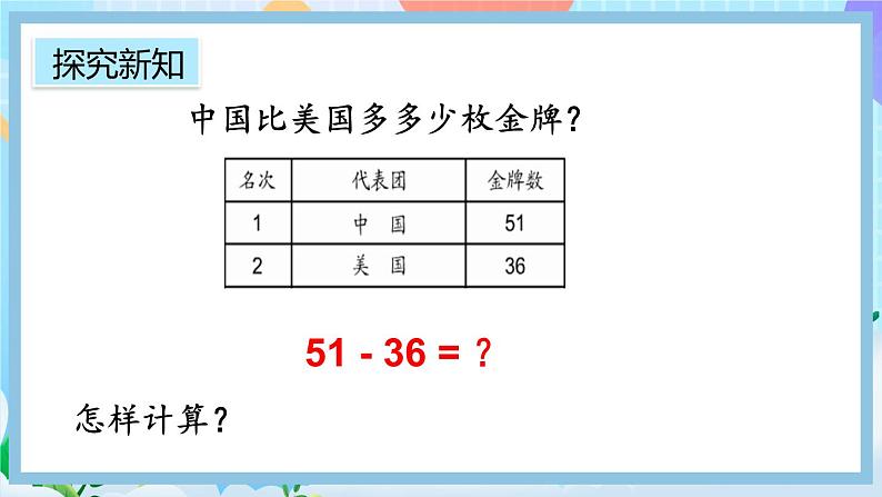 人教版数学二上 2.2.2《两位数减两位数（退位）笔算》课件+教案+课后练习04