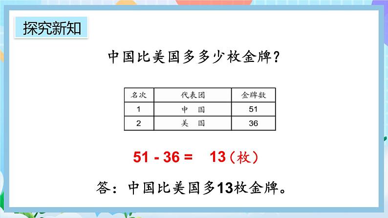 人教版数学二上 2.2.2《两位数减两位数（退位）笔算》课件+教案+课后练习08