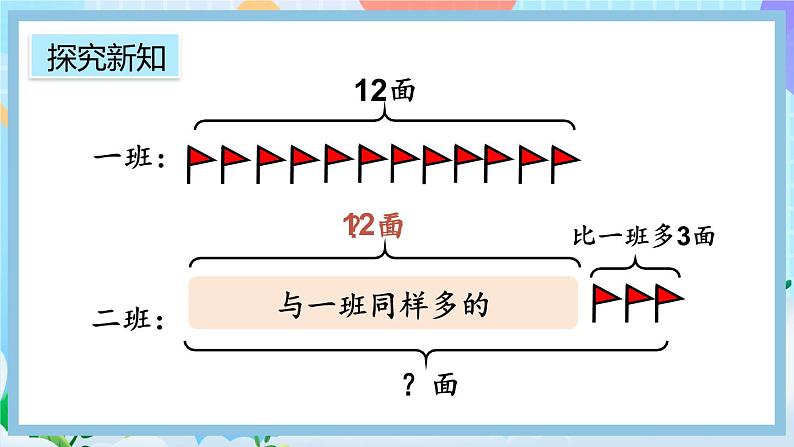 人教版数学二上 2.2.4《求比一个数多（少）几的数是多少》课件+课后练习05