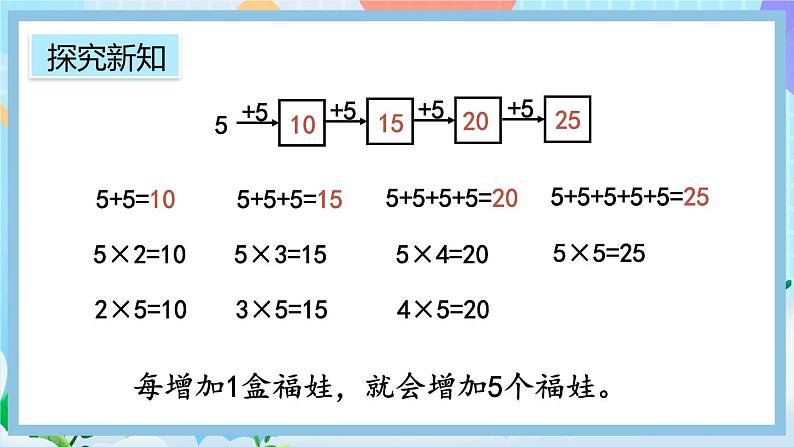 人教版数学二上 4.2.1《5的乘法口诀》课件+教案+课后练习06