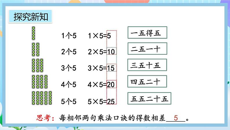 人教版数学二上 4.2.1《5的乘法口诀》课件+教案+课后练习08