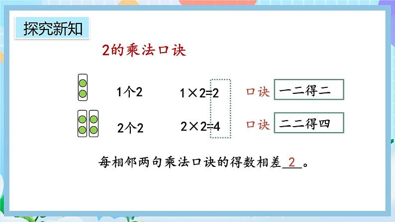 人教版数学二上 4.2.3《2、3的乘法口诀》课件+教案+课后练习05