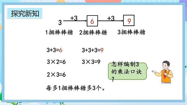 人教版数学二上 4.2.3《2、3的乘法口诀》课件+教案+课后练习08