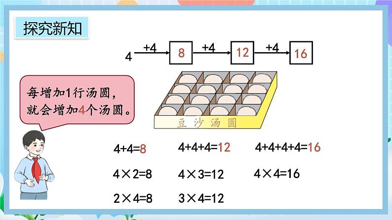 人教版数学二上 4.2.4《4和1的乘法口诀》课件+教案+课后练习04