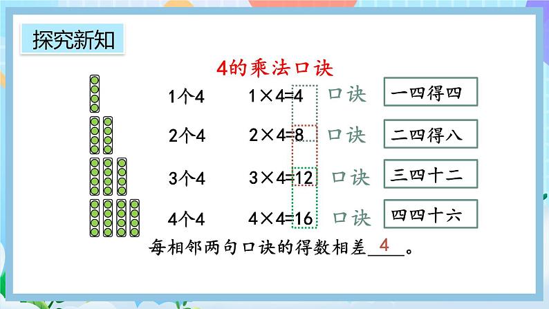 人教版数学二上 4.2.4《4和1的乘法口诀》课件+教案+课后练习06