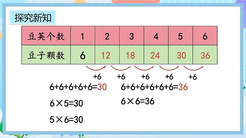 人教版数学二上 4.2.8《6的乘法口诀》课件+教案+课后练习06