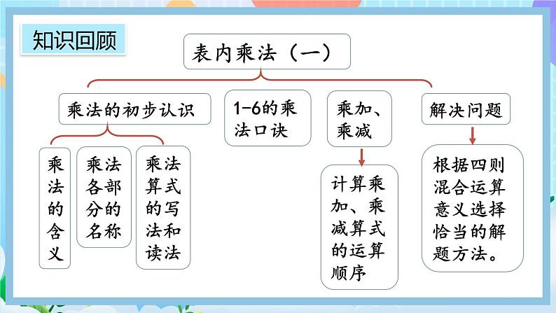 人教版数学二上 4.3《整理和复习》课件+教案+课后练习02