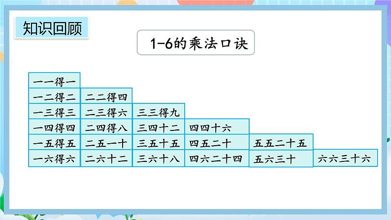 人教版数学二上 4.3《整理和复习》课件+教案+课后练习07