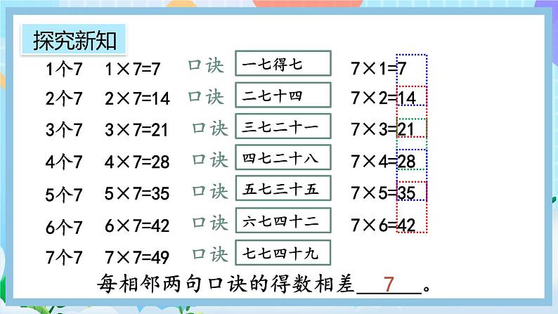 人教版数学二上 6.1《7的乘法口诀》课件+教案+课后练习07