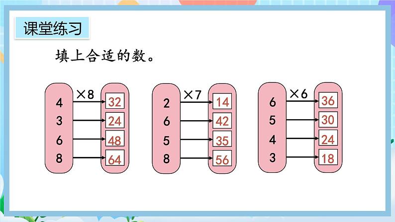 人教版数学二上 6.4《练习十八》课件+课后练习05