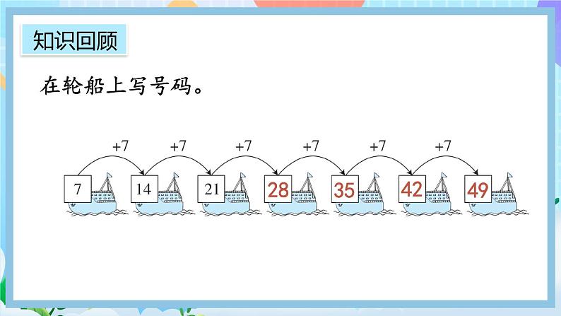 人教版数学二上 6.11《整理和复习》课件+教案+课后练习04