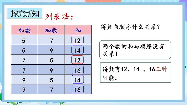 人教版数学二上 8.2《简单的组合问题》课件+教案+课后练习04