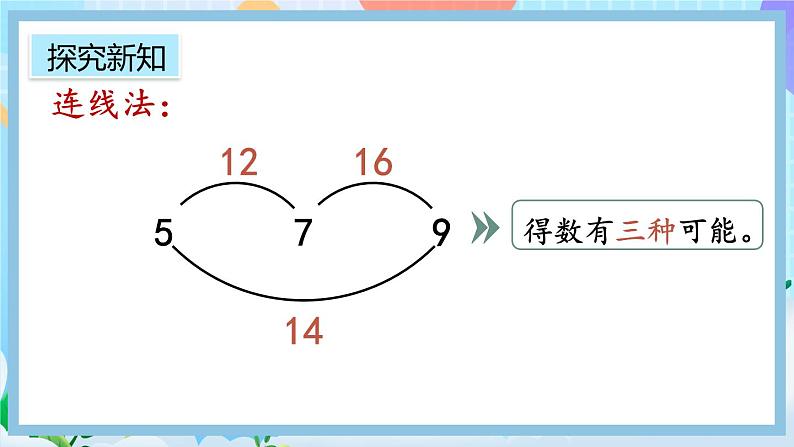 人教版数学二上 8.2《简单的组合问题》课件+教案+课后练习05