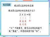 人教版数学二上 9.2《表内乘法》课件+教案+课后练习
