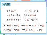 人教版数学二上 9.5《练习二十五》课件+课后练习