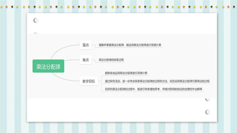 【核心素养】北师大版小学数学四年级上册7《乘法分配律》课件+教案02