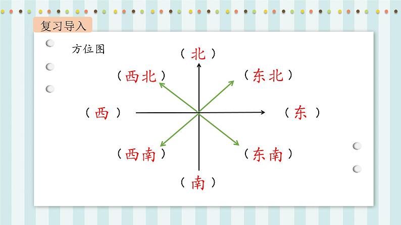 【核心素养】北师大版小学数学四年级上册1《去图书馆》课件+教案03