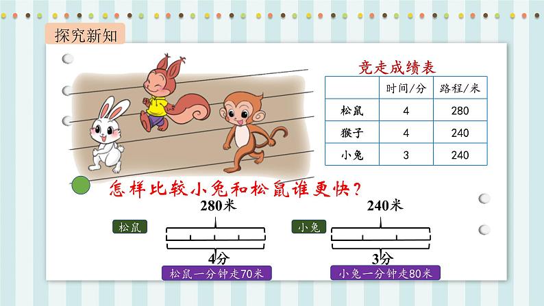 【核心素养】北师大版小学数学四年级上册9《路程、时间与速度》课件+教案04