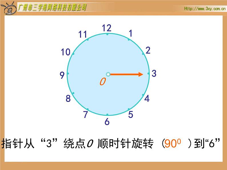 人教版新课标小学数学五年级下册《旋转、欣赏与设计》课件07