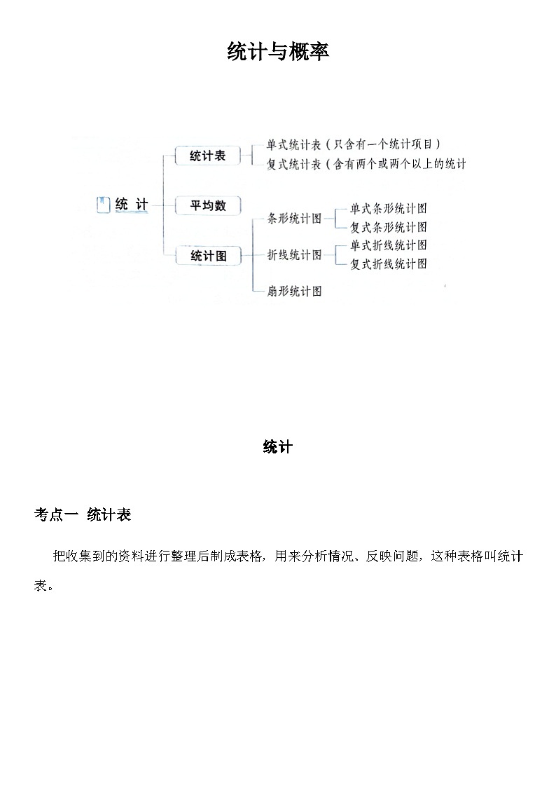 六年级总复习11《统计与概率》知识归纳第2页