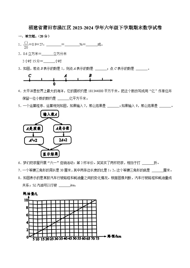 福建省莆田市涵江区2023-2024学年六年级下学期期末数学试题第1页