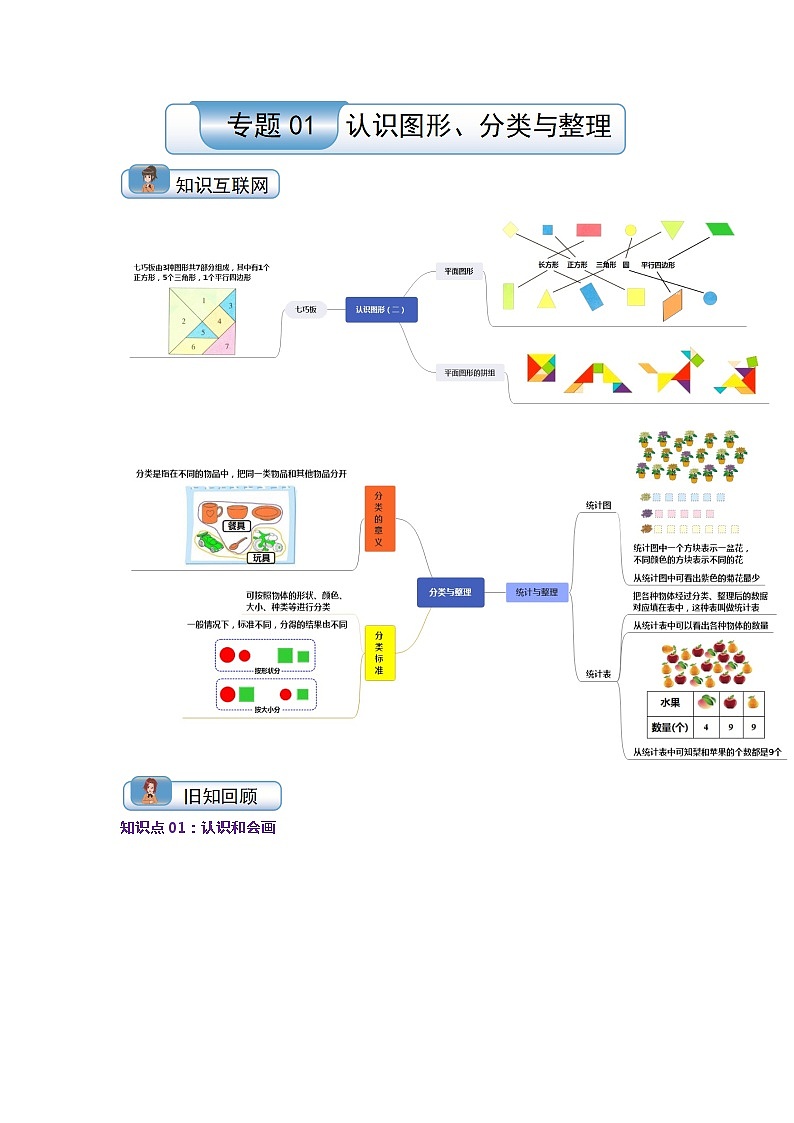 【一升二】  知识复习：专题01 认识图形、分类与整理（教师版）  人教版小学数学暑假衔接讲义第1页
