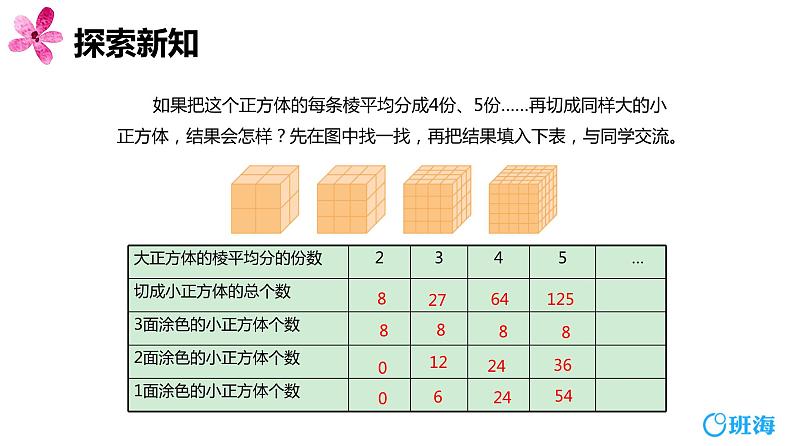 【同步备课】第一单元 第七课时 表面涂第色课时的正方体 课件  六年级数学上册（苏教版）第8页