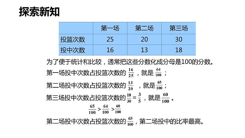 【同步备课】第六单元 第一课时 百分数的意义和读写方法 课件 六年级数学上册（苏教版）08