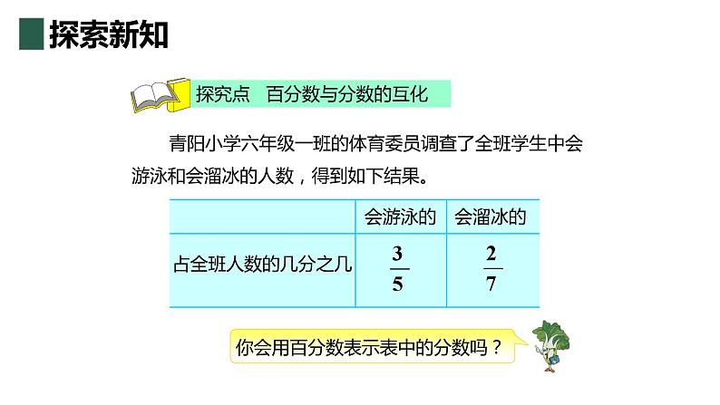 【同步备课】第六单元 第三课时 百分数与小数、分数的互化  课件 第二课时六年级数学上册（苏教版）第6页