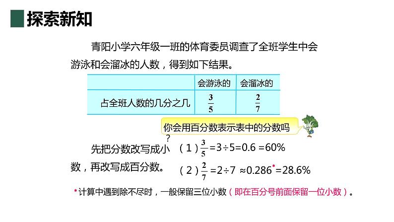 【同步备课】第六单元 第三课时 百分数与小数、分数的互化  课件 第二课时六年级数学上册（苏教版）第7页