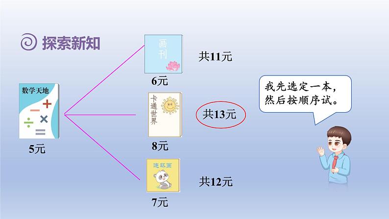 2024一年级数学下册第5单元认识人民币4在钱数限定的情况下购物课件（人教版）06