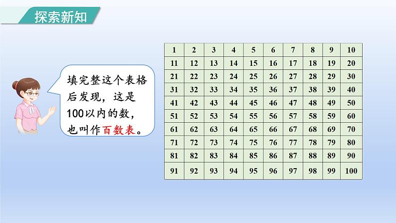 2024一年级数学下册第4单元100以内数的认识4100以内数的顺序课件（人教版）04