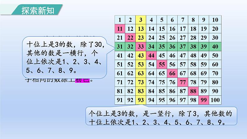 2024一年级数学下册第4单元100以内数的认识4100以内数的顺序课件（人教版）05