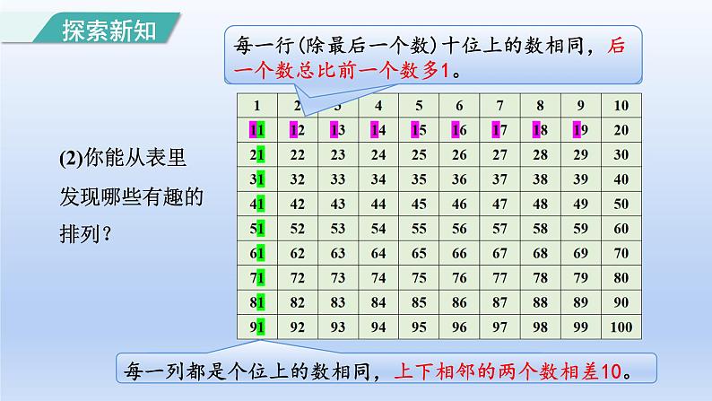 2024一年级数学下册第4单元100以内数的认识4100以内数的顺序课件（人教版）06